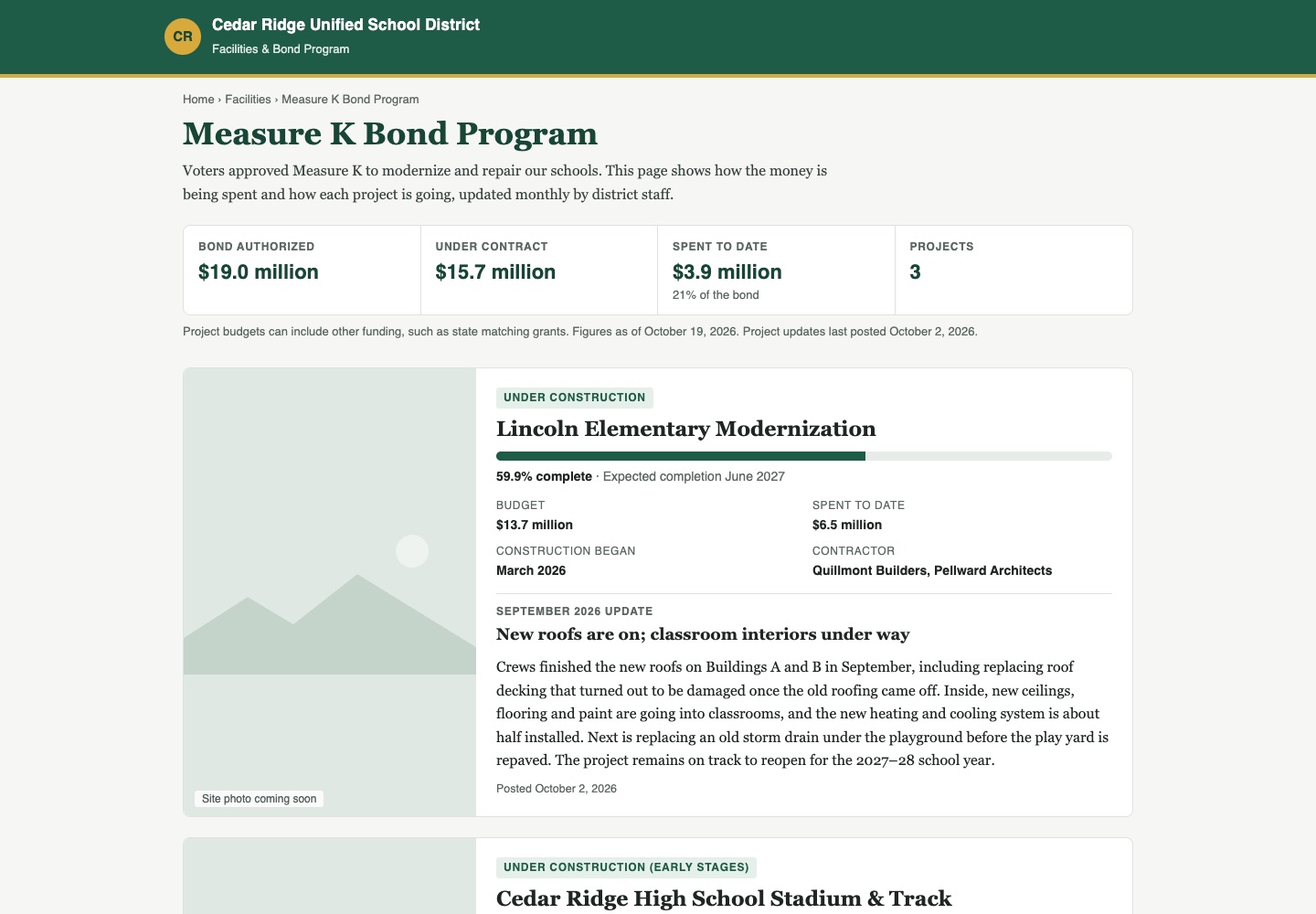Public bond page for a fictional Measure K bond: $19.0 million authorized, $15.7 million under contract, $3.9 million spent, and a project at 59.9% complete.